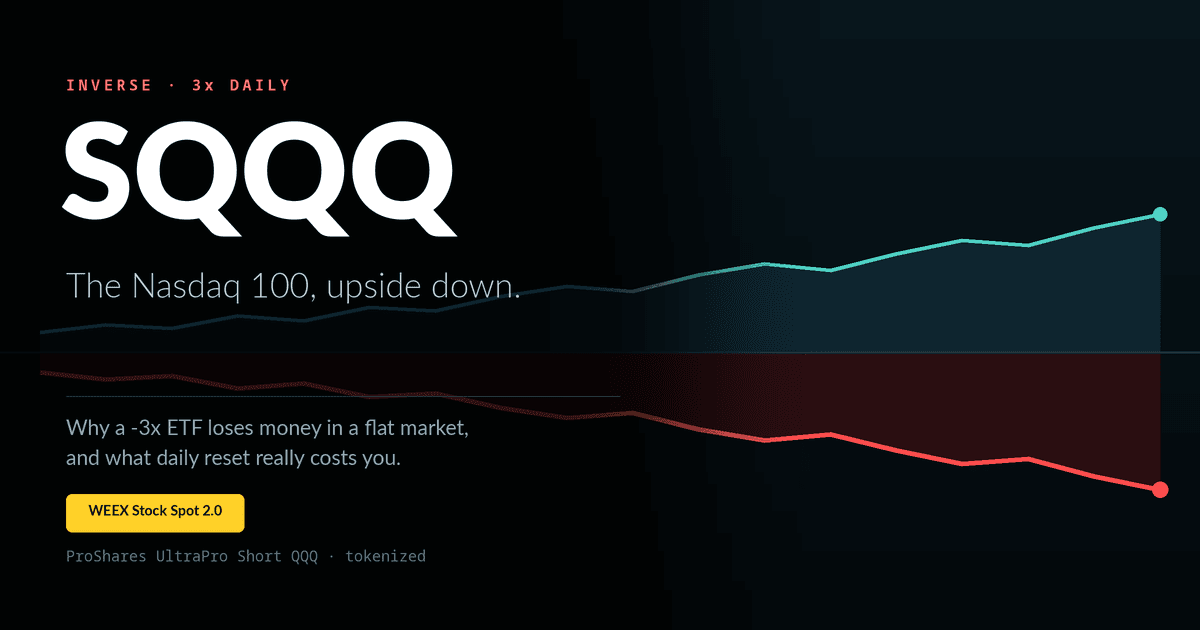 SQQQ Explained: Why the 3x Inverse Nasdaq ETF Bleeds Value