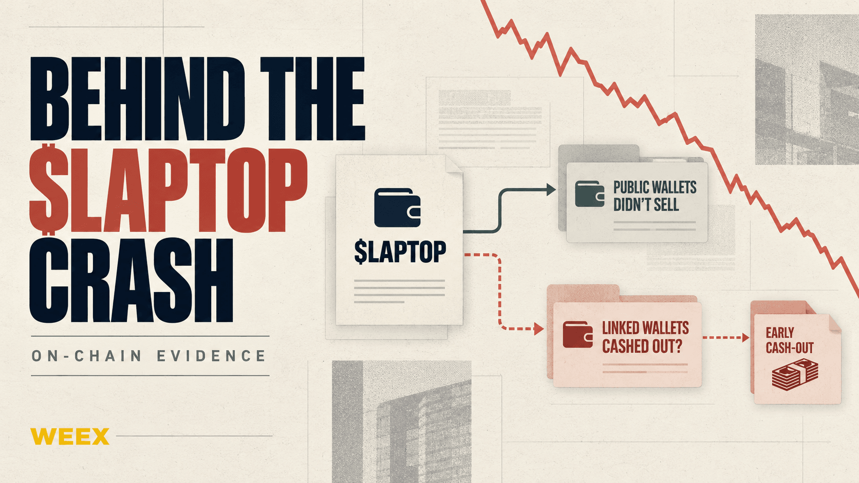 Behind the $LAPTOP Crash: On-Chain Evidence Shows “Public Wallets Did Not Sell, but Linked Wallets Cashed Out Early”