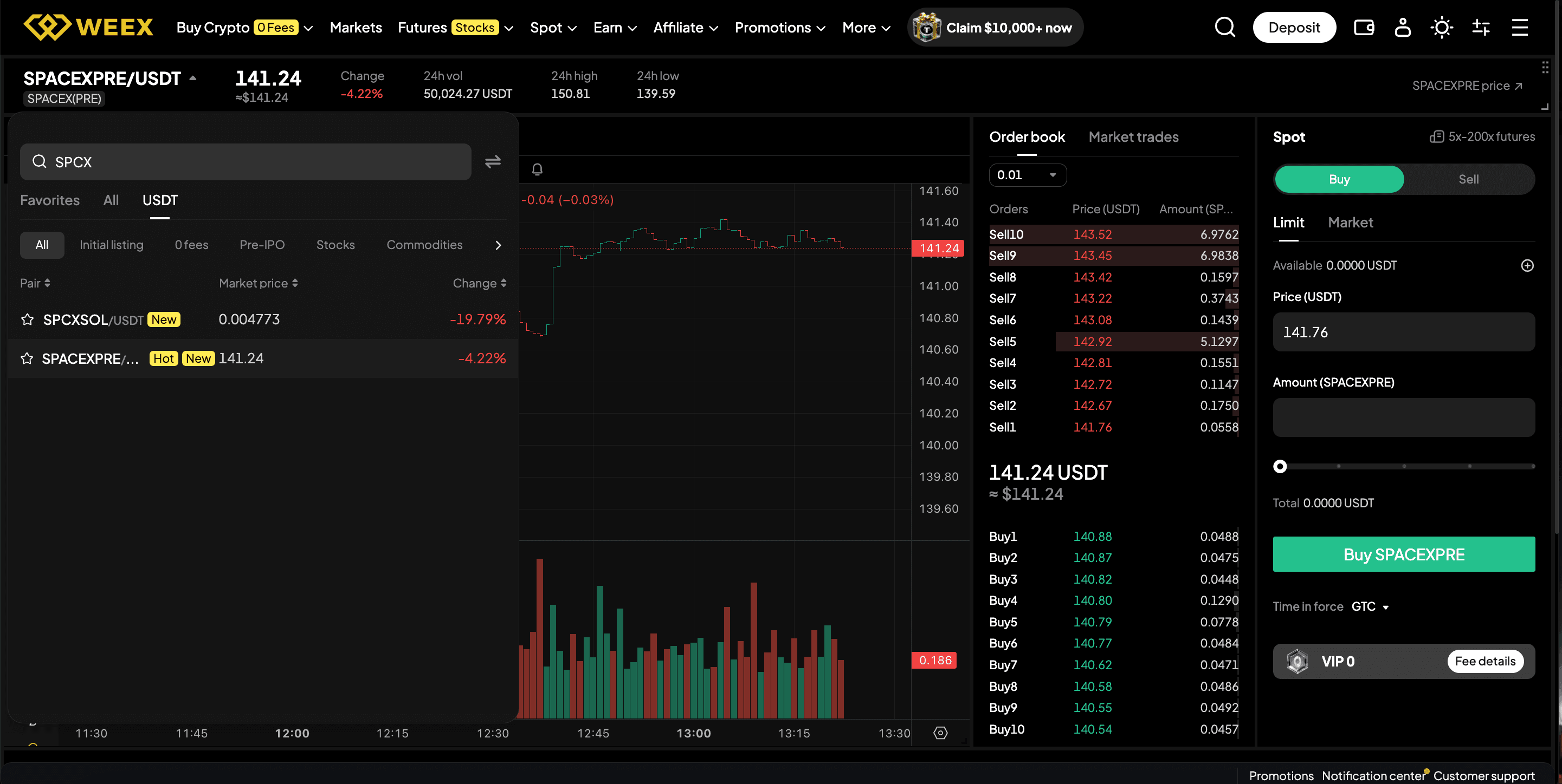 How to Trade Spot Stocks and Stock Futures on WEEX: Best Practices for Beginners