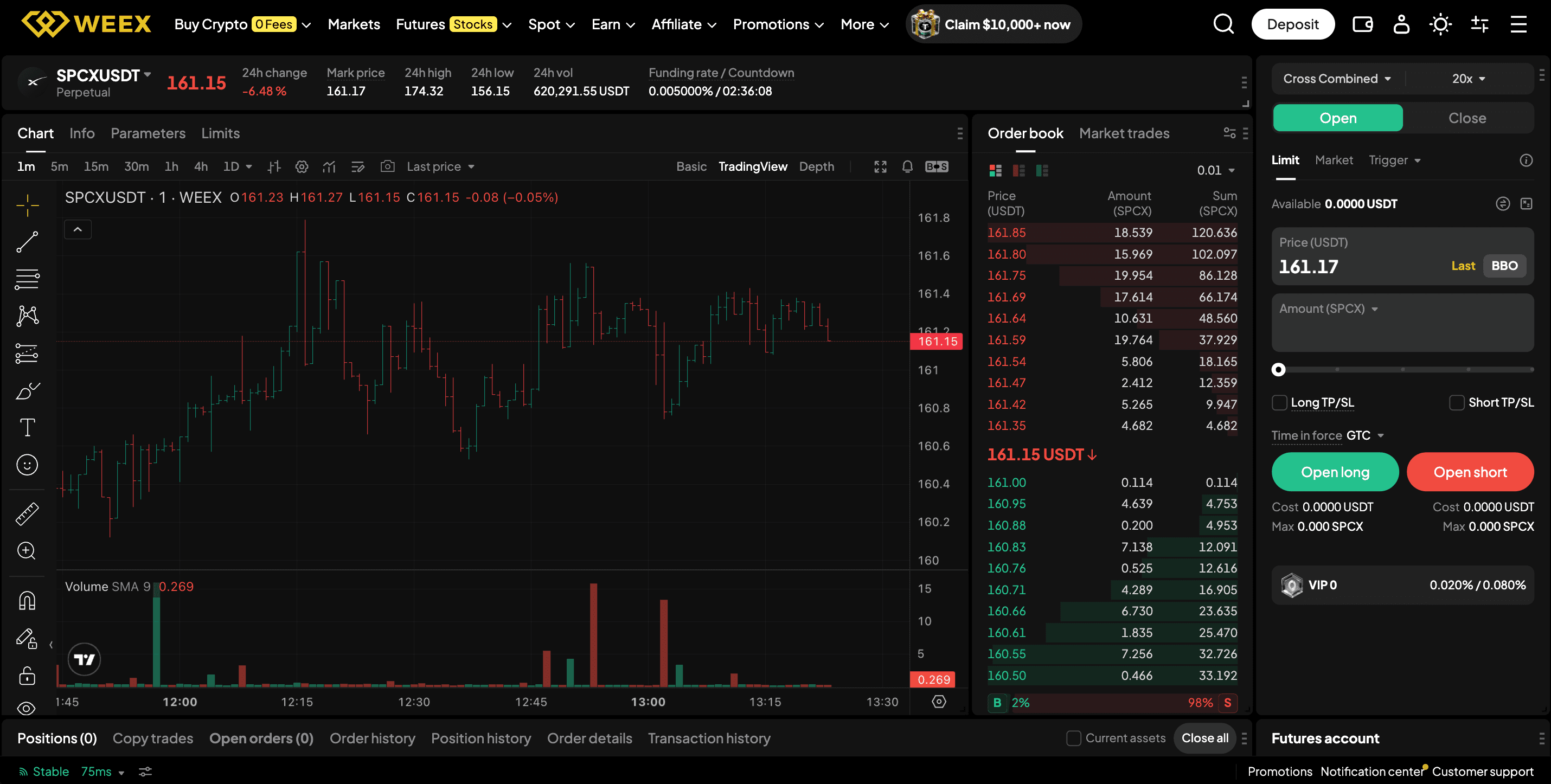 trade stocks futures on weex